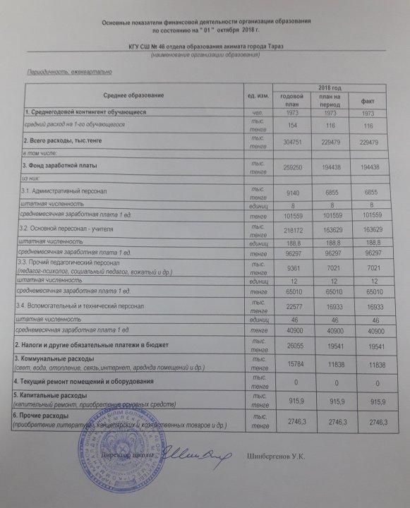 Ашық бюджет