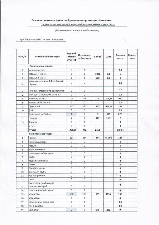 Қаржылық қызметтің көрсеткіштері
