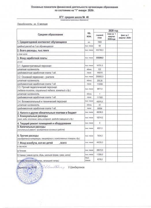 Қаржылық қызметтің көрсеткіштері