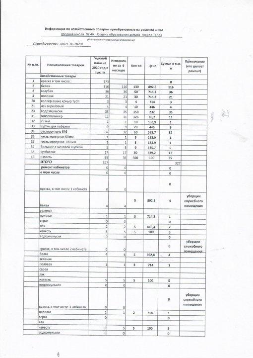 Информация по хозяйственным товаром приобретаемые на ремонт школы
