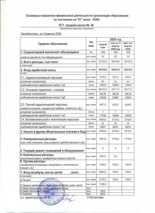 Қаржылық қызметтің көрсеткіштерінің 2 кварталы