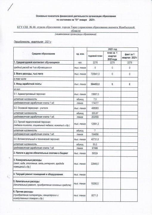 Қаржылық қызметтің көрсеткішітері