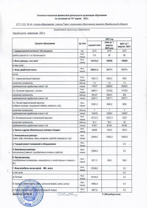 Қаржылық қызметтің көрсеткіші 2021 1-сәуір