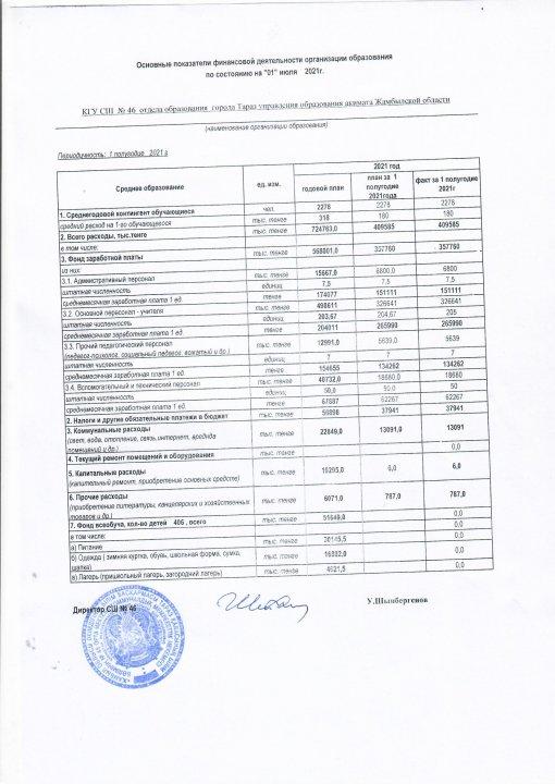 Қаржылық қызметтің көрсеткіші І жартыжылдық 2021 жыл