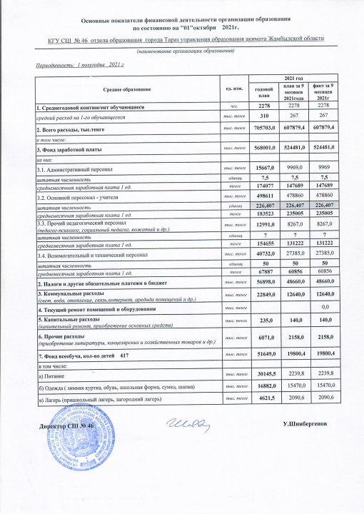 Қаржылық қызметтің көрсеткіші 2021 1-қазан