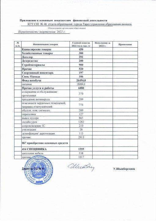 Қаржылық қызметтің көрсеткіші 2022 1-қаңтар