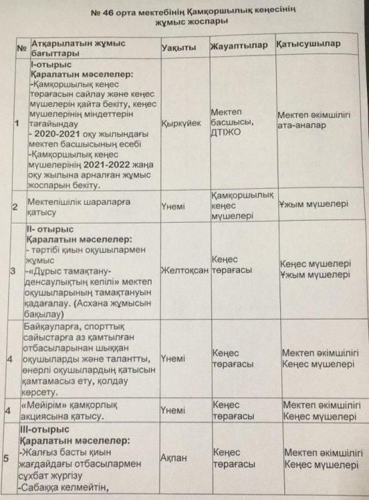 № 46 орта мектебінің Қамқоршылық кеңесінің жұмыс жоспары