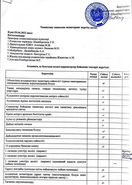 Тамақтану сапасына мониторинг жүргізу актісі