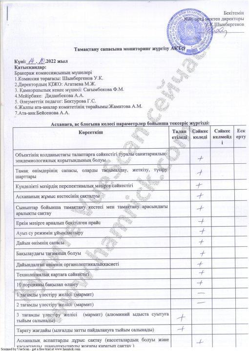 Тамақтану сапасына мониторинг жүргізу АКТ-сі