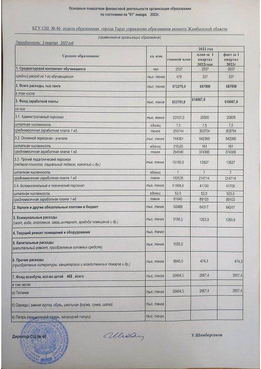 Ашық бюджет