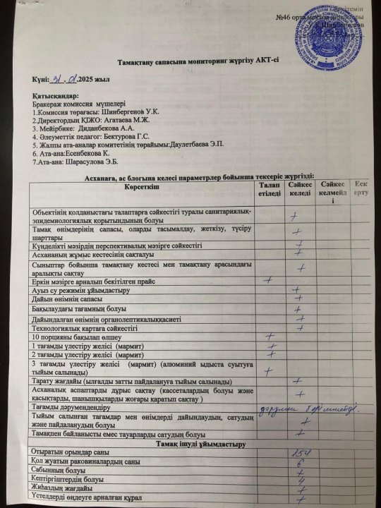 Тамақтану сапасына мониторинг жүргізу АКТ-сі