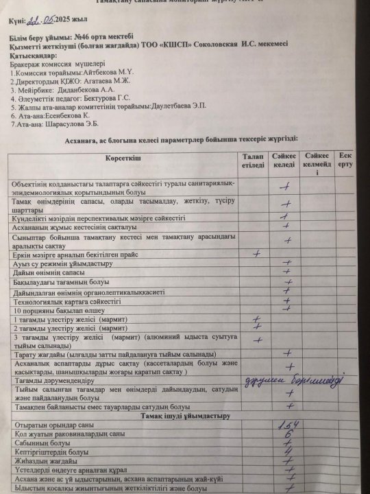 Тамақтану сапасына мониторинг жүргізу АКТ-сі