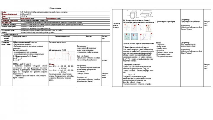 "Логарифм және оның қолданылуы" тақырыбындағы әдістемелік құралы негізінде ашық сабақ өткізді